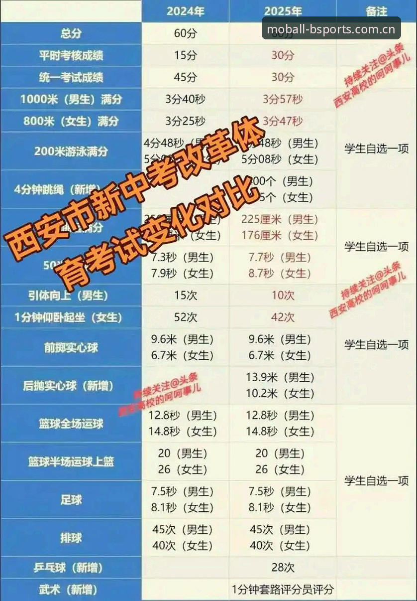 B体育官网 B体育手机版2025详解:移动端体验的突破性升级